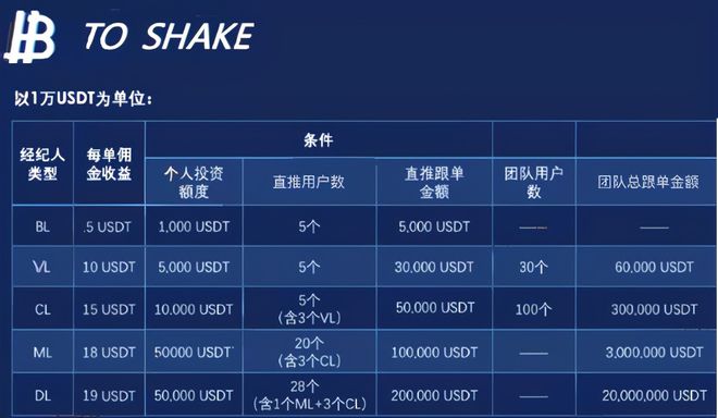 交易所平台诈骗套路买短期投资的简单介绍
