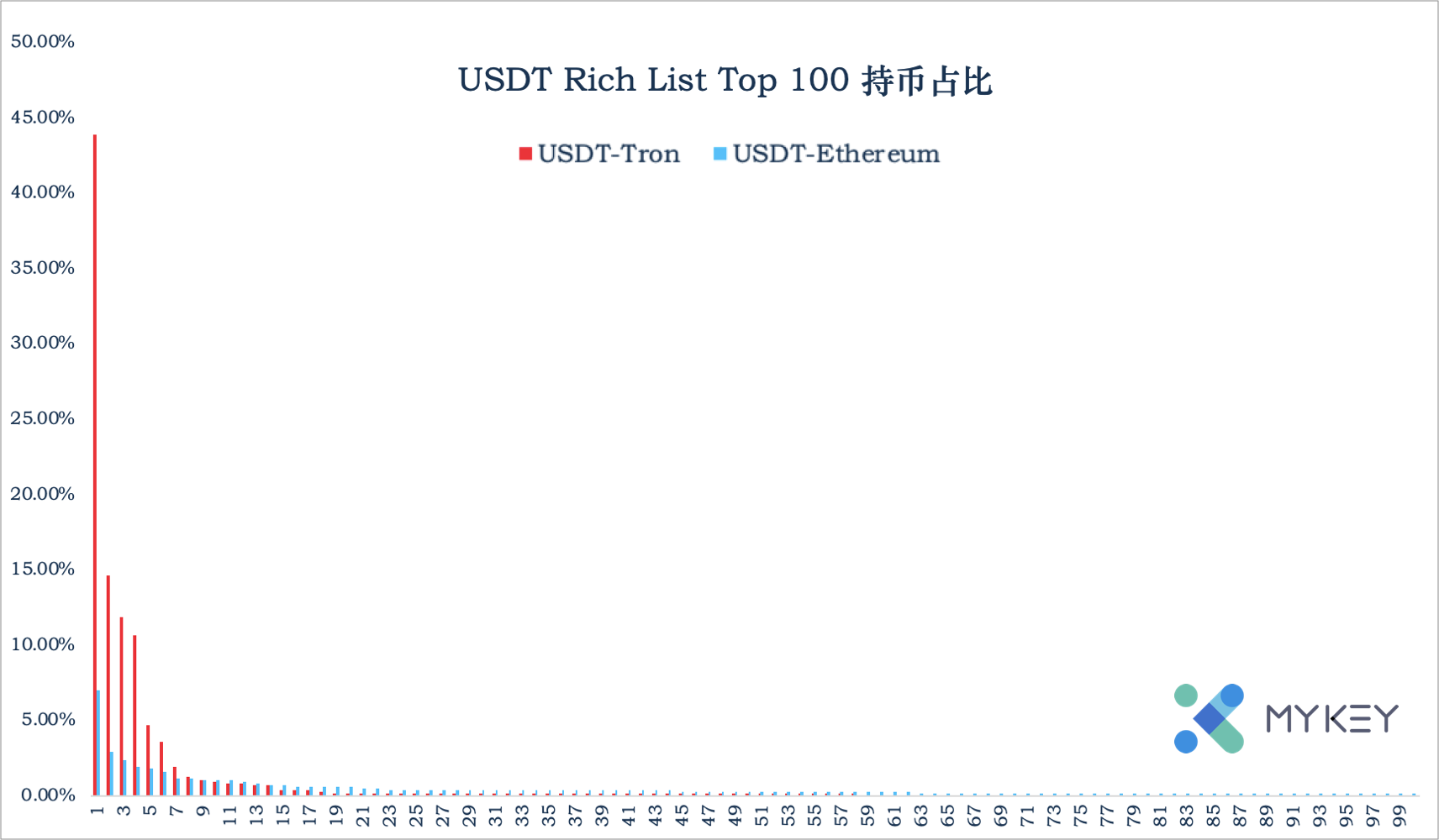 USDT—TRC20-usdttrc20钱包官方网站