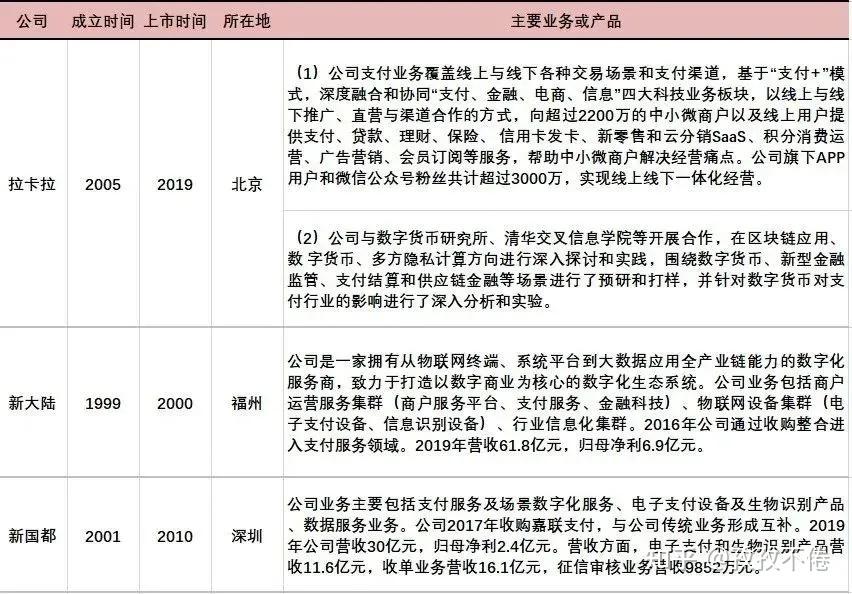 数字货币股票有哪些-数字货币的股票有哪些?