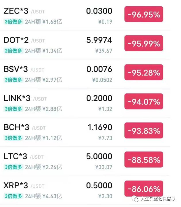 币圈十大交易所下载-排名前三的币圈交易所