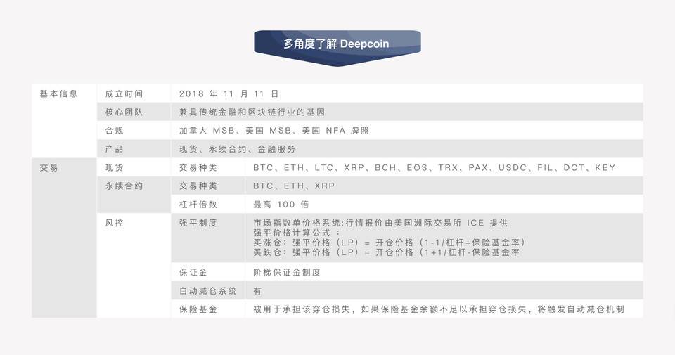 deepcoin交易所怎么样-deepernetwork币的价格