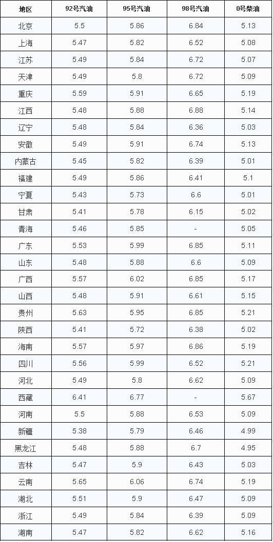 纽约原油交易时间-纽约原油交易时间是几点