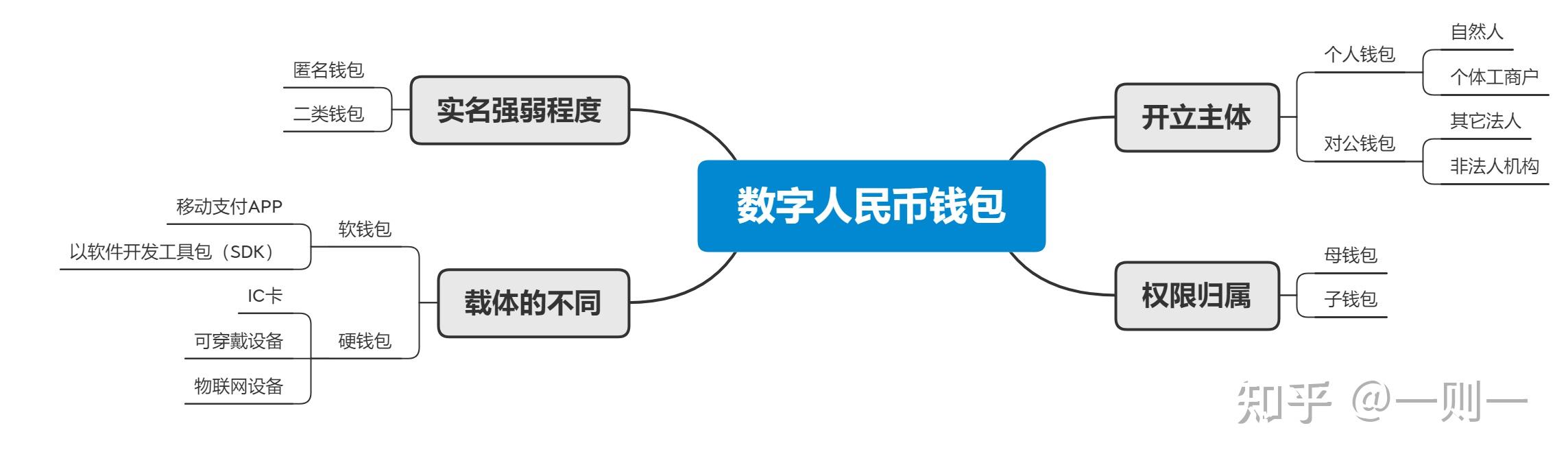 数字货币有哪些种-数字货币有哪些种类和特点