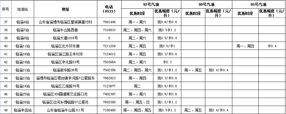 充值油卡有什么优惠政策-充值油卡有什么优惠政策吗