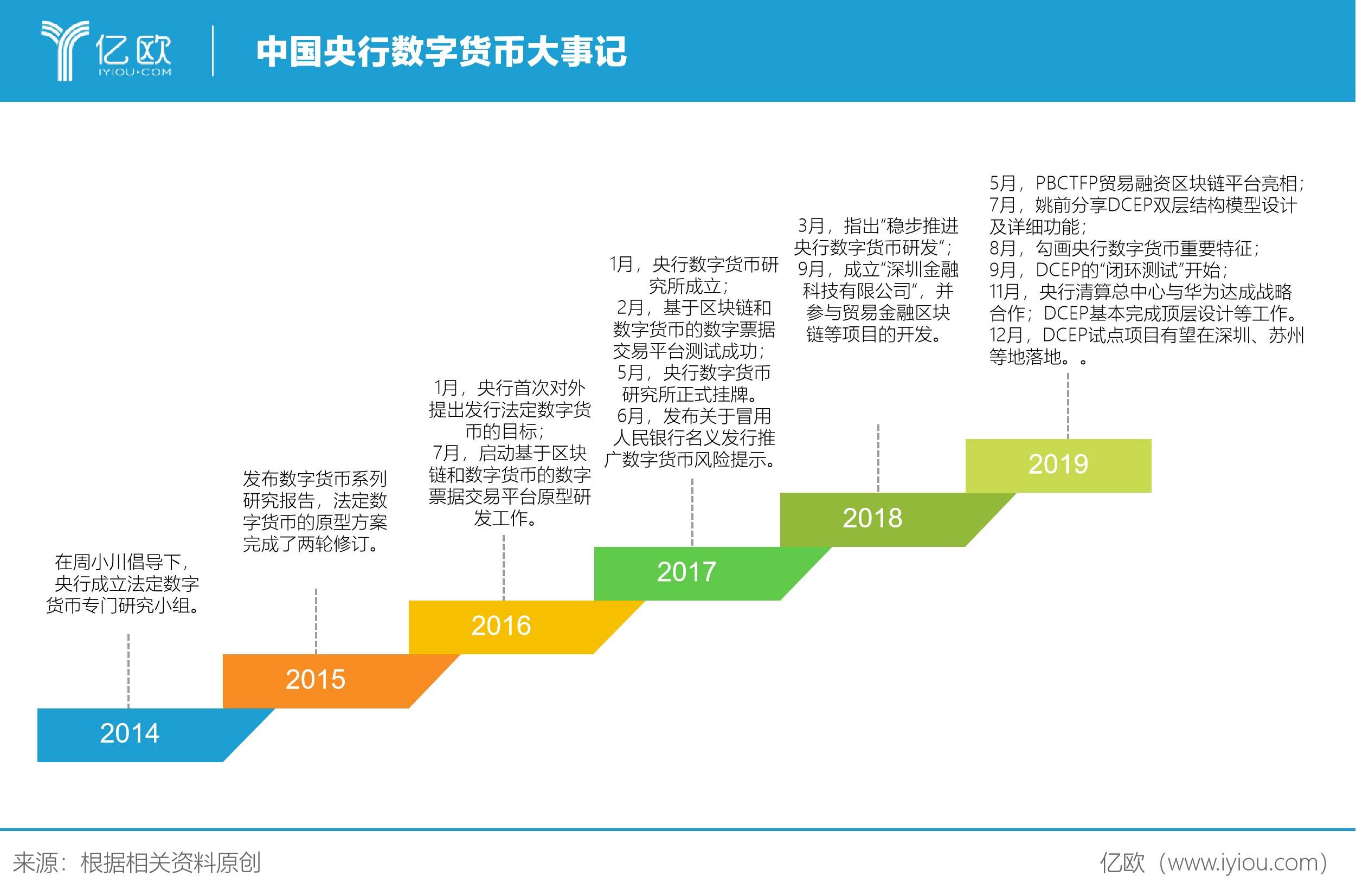 电子货币和数字货币的区别照片-电子货币和数字货币的区别并举例说明