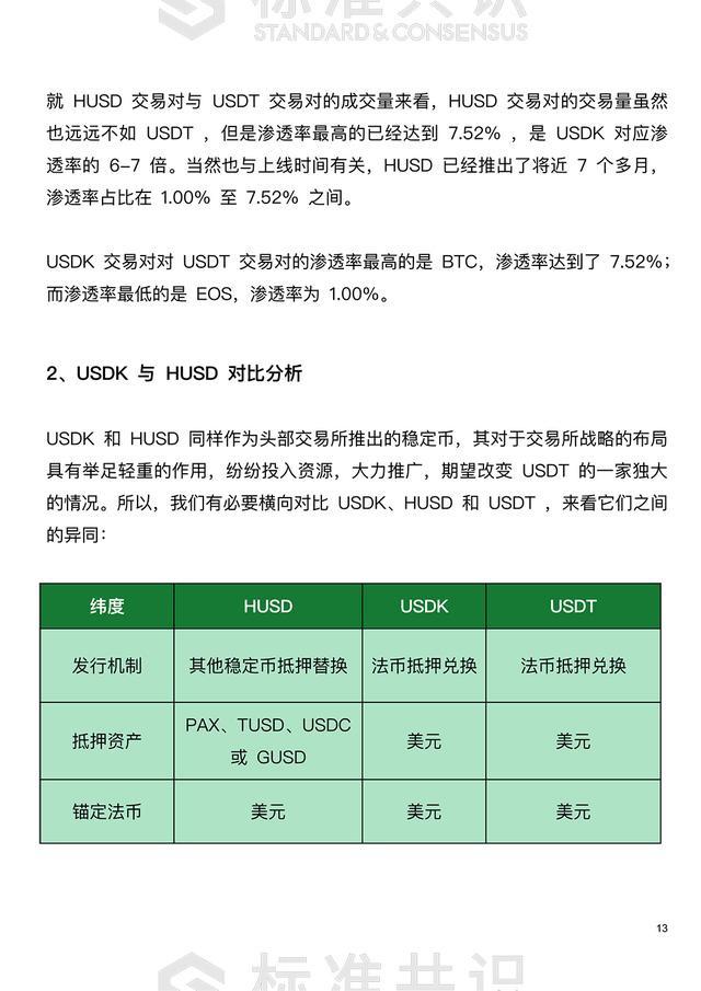 usdt怎么转usdk-usdt怎么转到另一个交易所