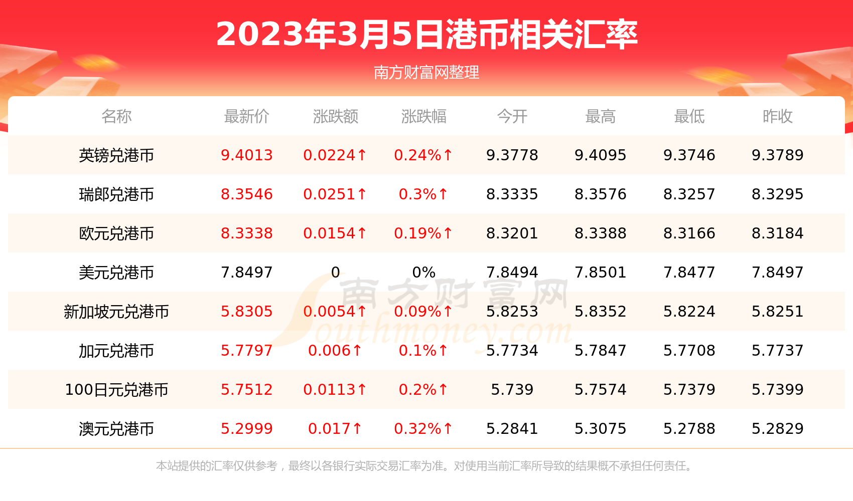 英镑人民币最新汇率-2023英镑9月还会跌吗