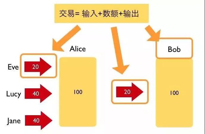 小狐狸钱包测试中本聪流程的简单介绍