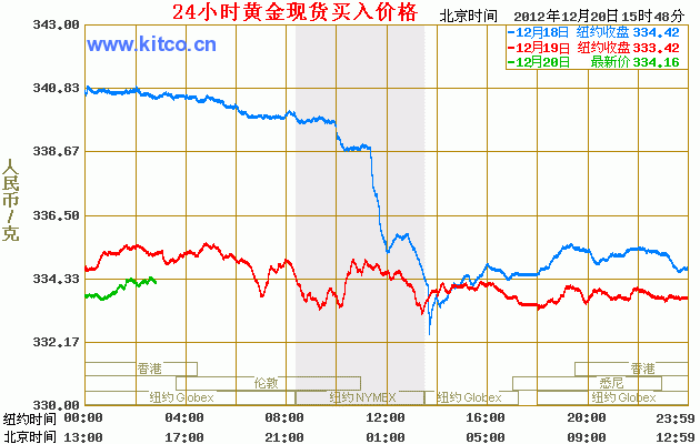 黄金价格-黄金价格实时走势图