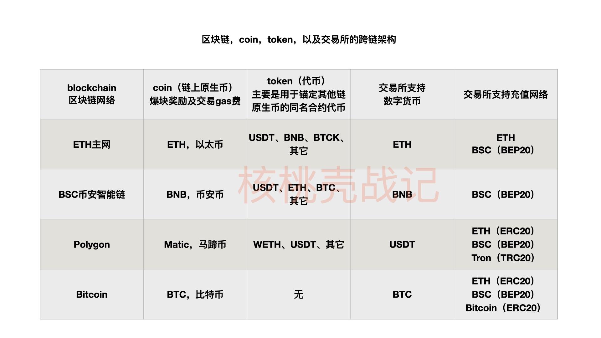 tokencoin交易所-tokenpark交易所app下载
