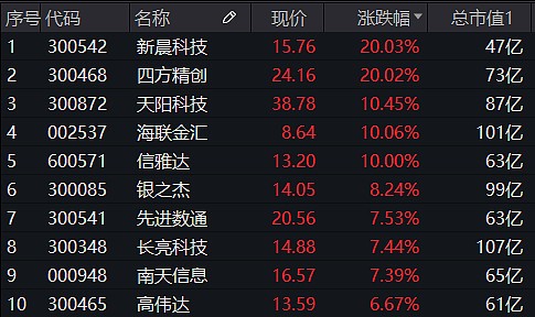 数字货币概念股票一览表-数字货币概念股排行榜前十名