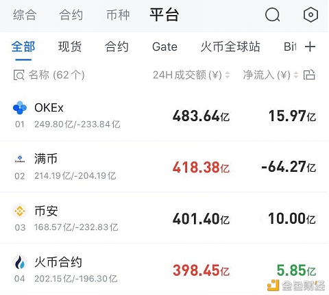 交易所排名-去中心化交易所排名