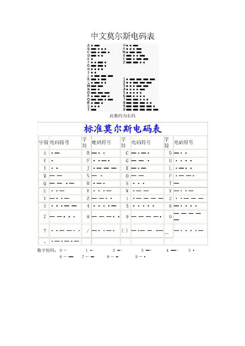 汉字电报码大全-汉字电报码是数字信号吗