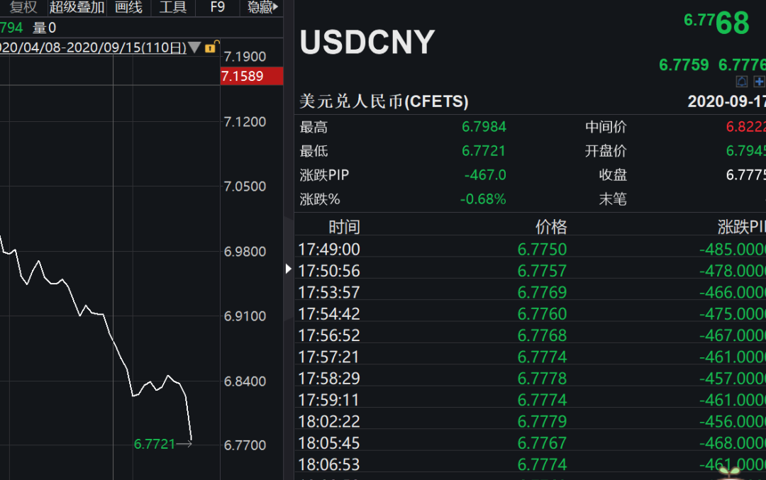 usd是什么币种汇率-usdchf是什么货币汇率