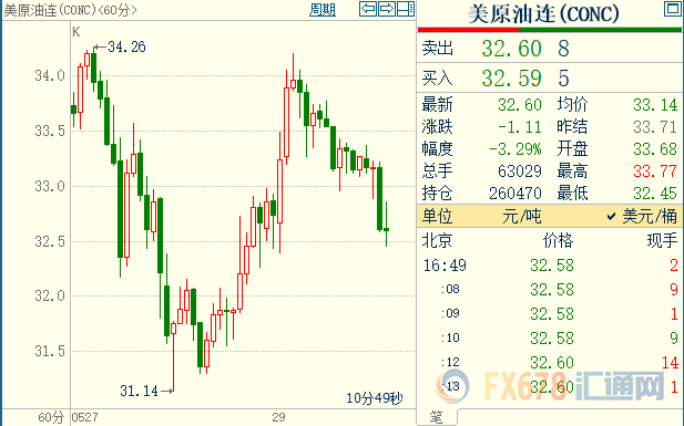 纽约原油和布伦特有什么区别-纽约原油报价新浪财经新浪网布伦特