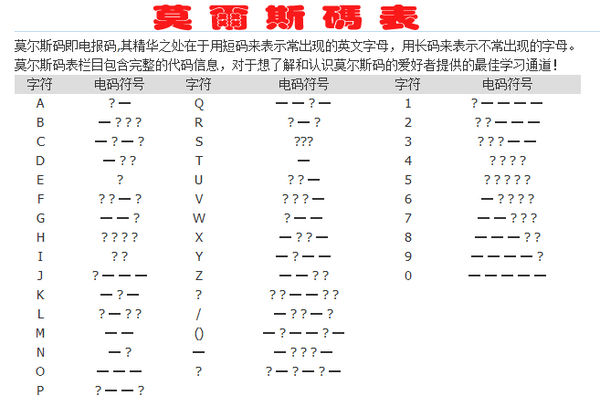 我的电报码-电报码是采用什么编码?