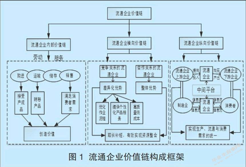 关于公链的价值和意义的信息