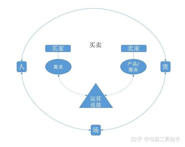 公链底层逻辑-底层公链排名榜
