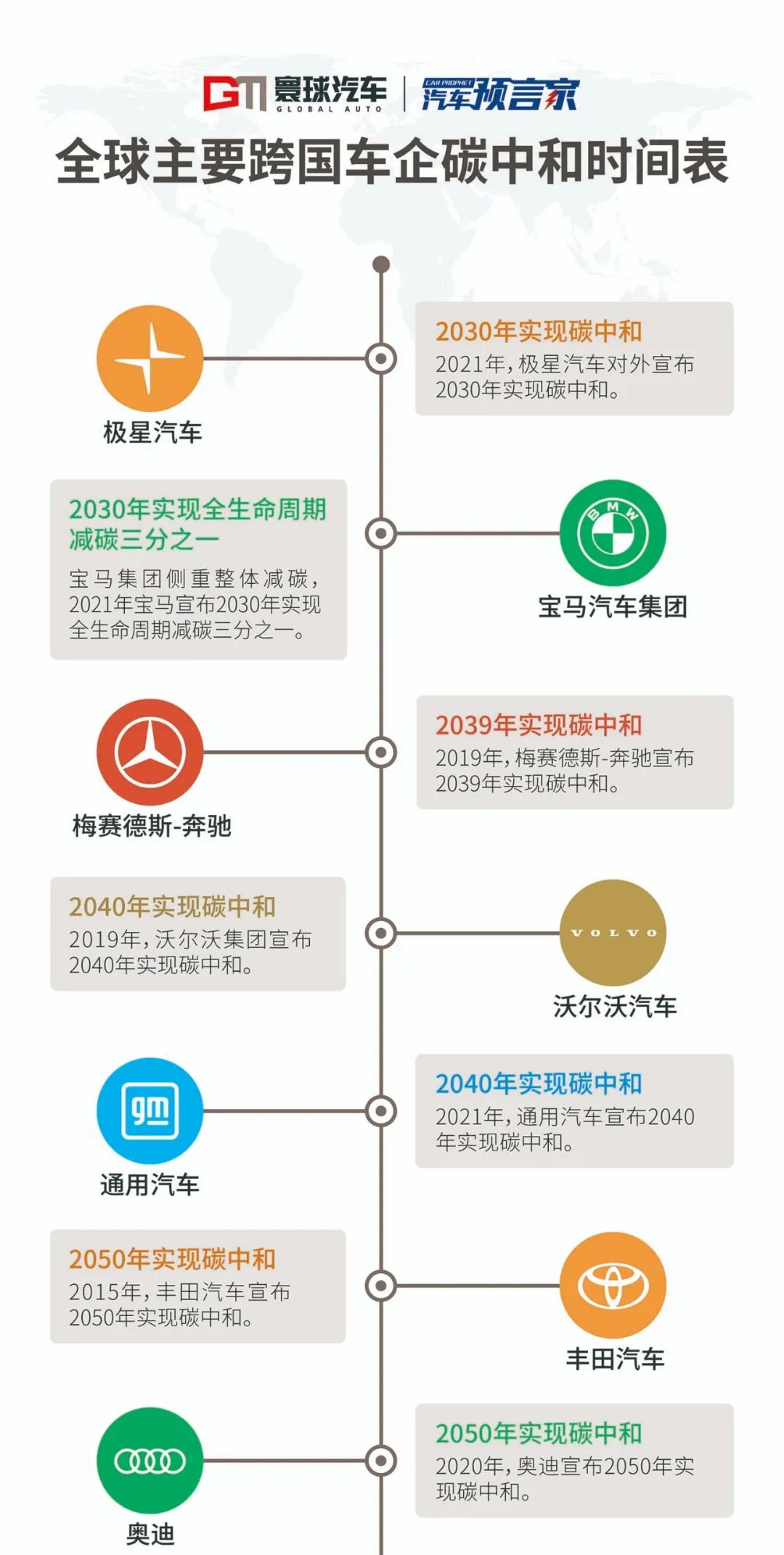 cbc币和碳中和-cbc币碳中和价格