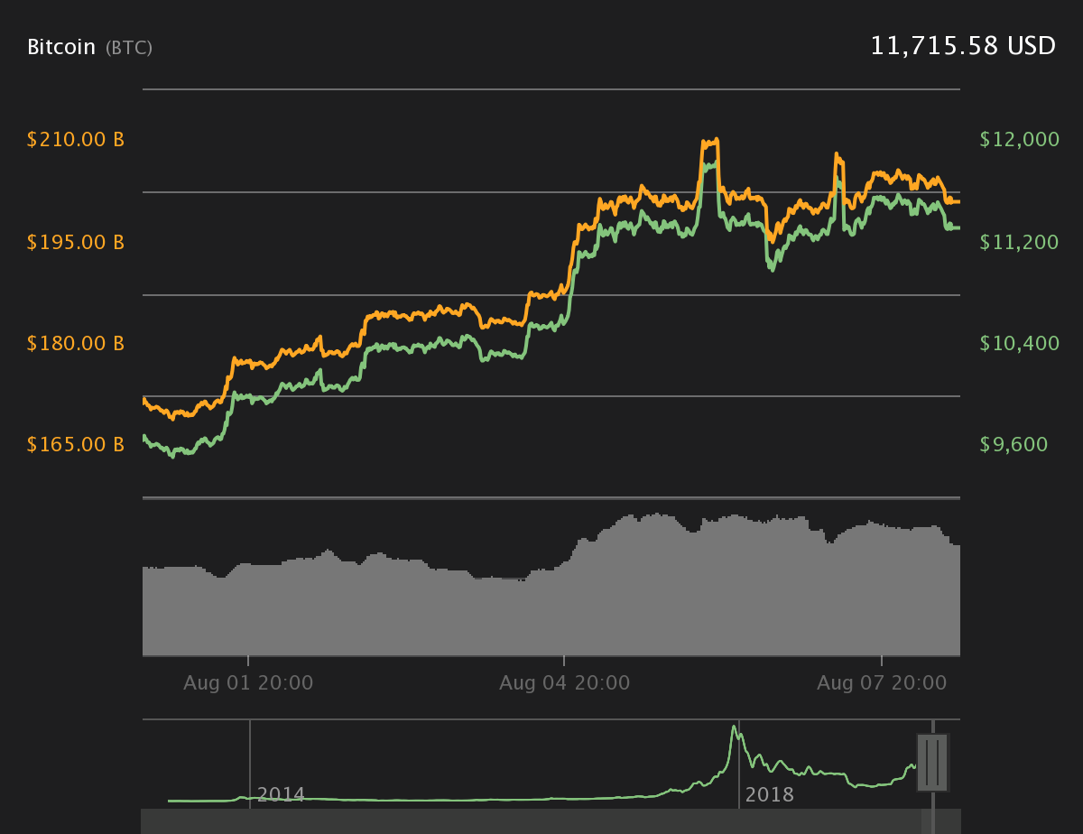 比特币最新价格行情-比特币最新价格行情价格美元