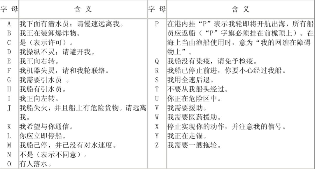 中国现在还有电报码-2023新澳门历史记录查询