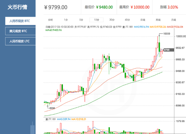 比特币最新价格1个-比特币最新价格等于多少人民币