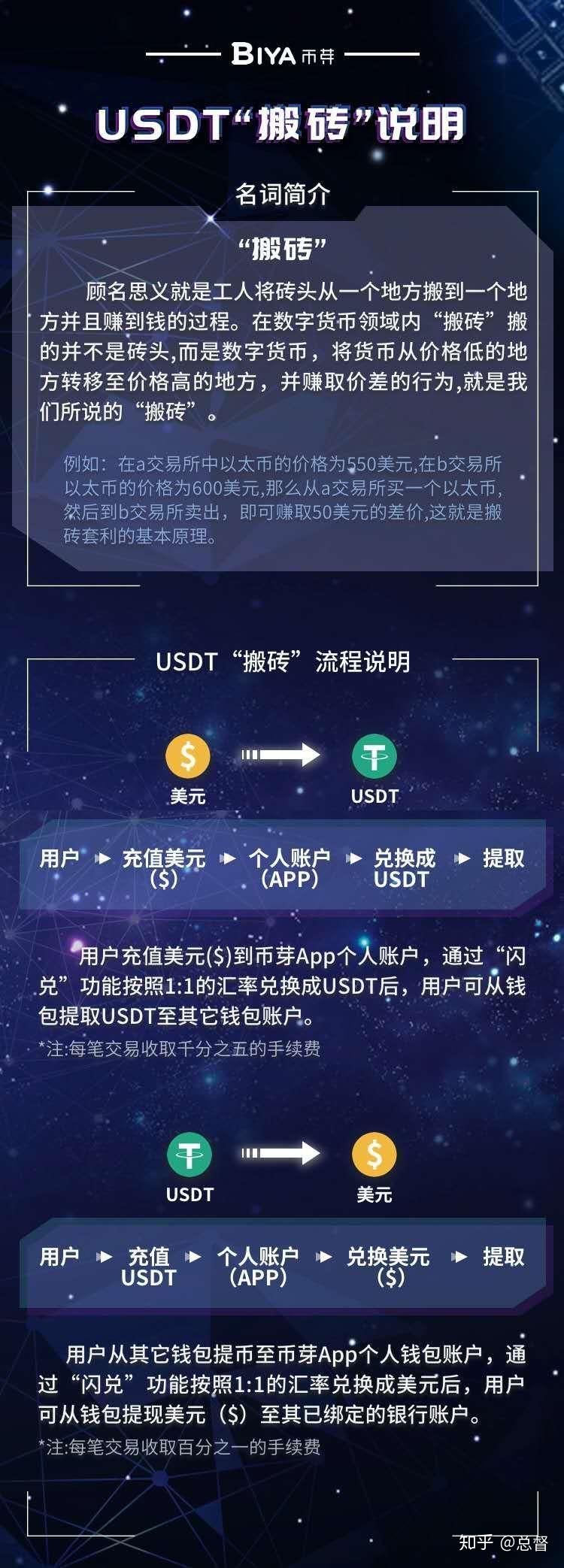 usdt官网兑换个人可以-usdt可以在哪些网站兑换