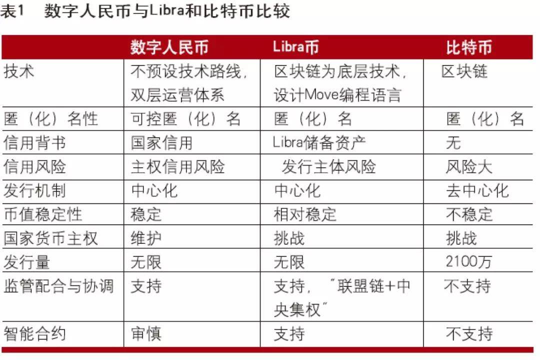 央行数字货币推出时间估计方法是什么-央行数字货币推出时间估计方法是什么意思