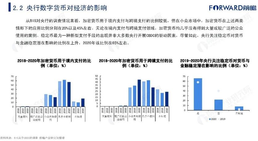 央行数字货币推出时间估计方法是什么-央行数字货币推出时间估计方法是什么意思