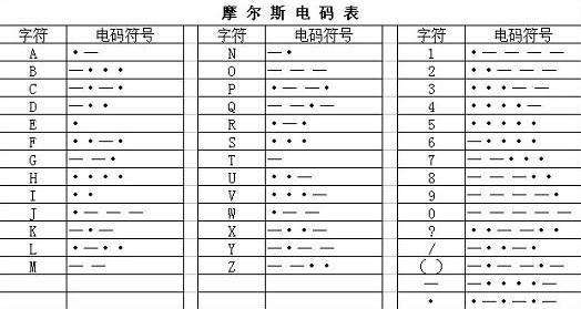 电报声音对应数字-电报声音是怎么发的