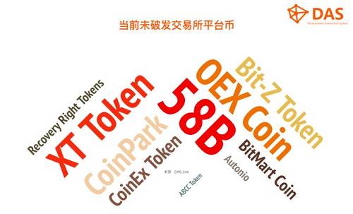 数字货币上交易所需要多长时间-数字货币上交易所了 投资还有风险吗
