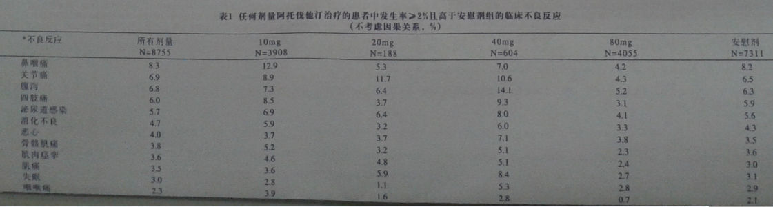 TG升高的临床意义-乳酸升高临床意义及处理