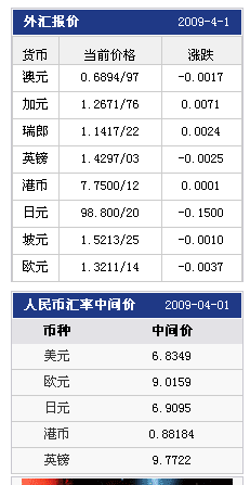 银行汇率查询今日-民生银行汇率查询今日
