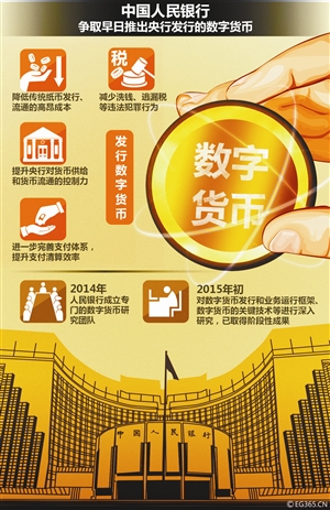 私有数字货币有哪些-私人数字货币与法定数字货币区别
