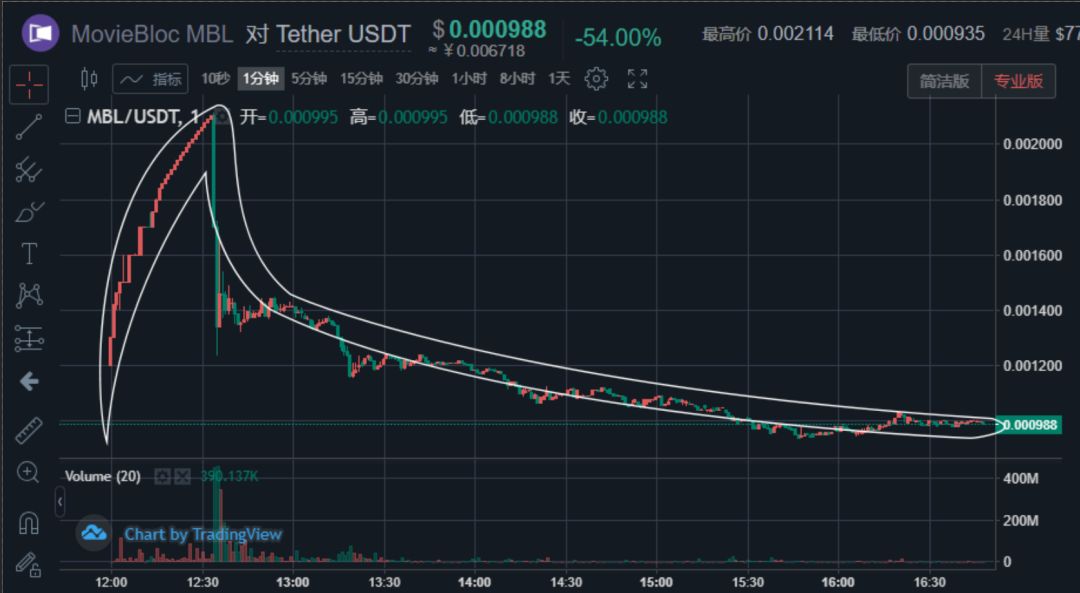 usdt汇率查询-USDT实时汇率多少