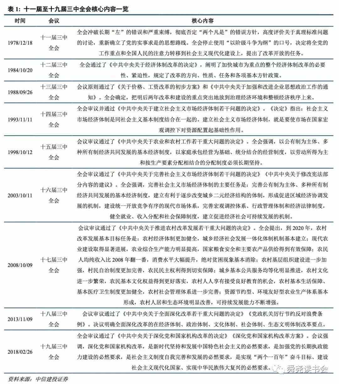 十八届三中全会-十八届三中全会精神