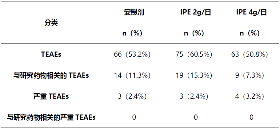 TG的临床意义-半坐卧位的临床意义