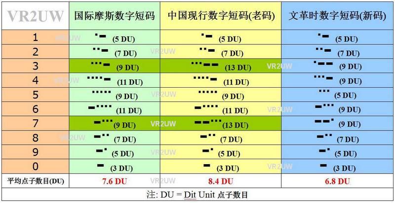 电报数字都代表什么-电报的数字是怎么解出来