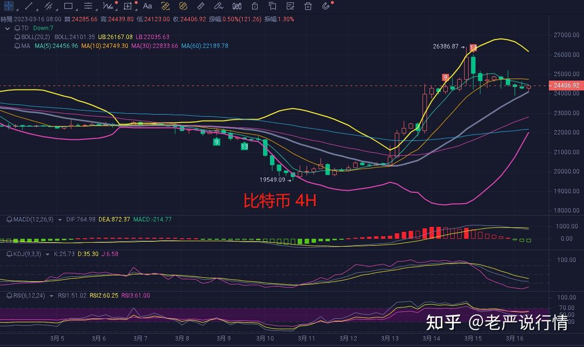 比特币最新行情分析走势-比特币最新行情分析走势图