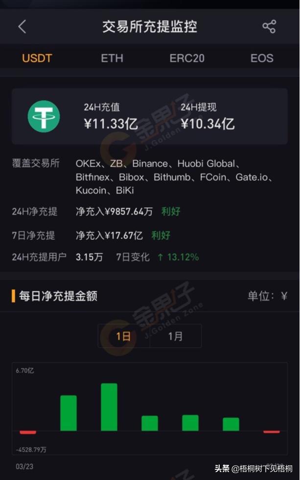 usdt冷钱包余额截图-ledger冷钱包转usdt转不出去