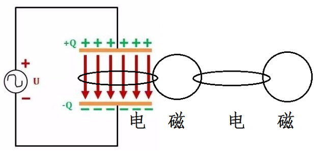 电报靠什么接收信号-电报是怎么传递信号的