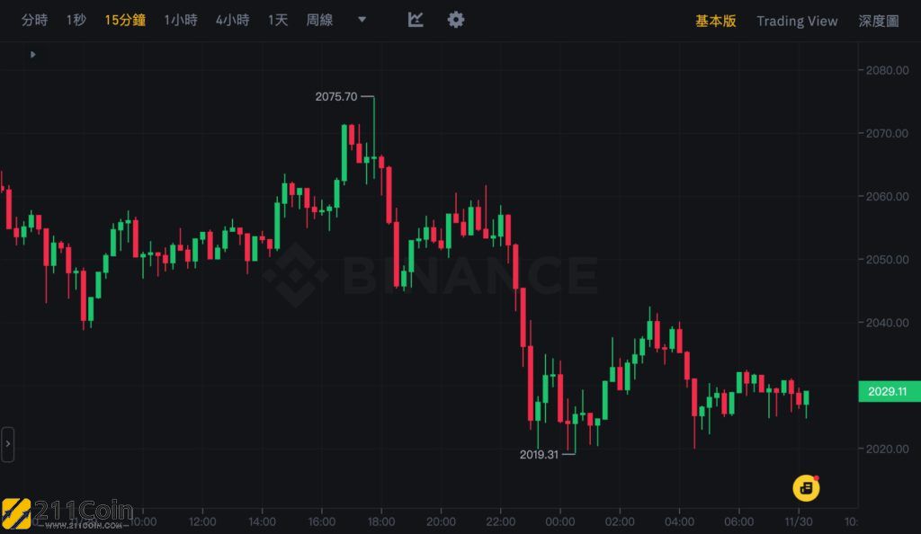 比特币价格最新行情美元_比特币最新行情走势图美金