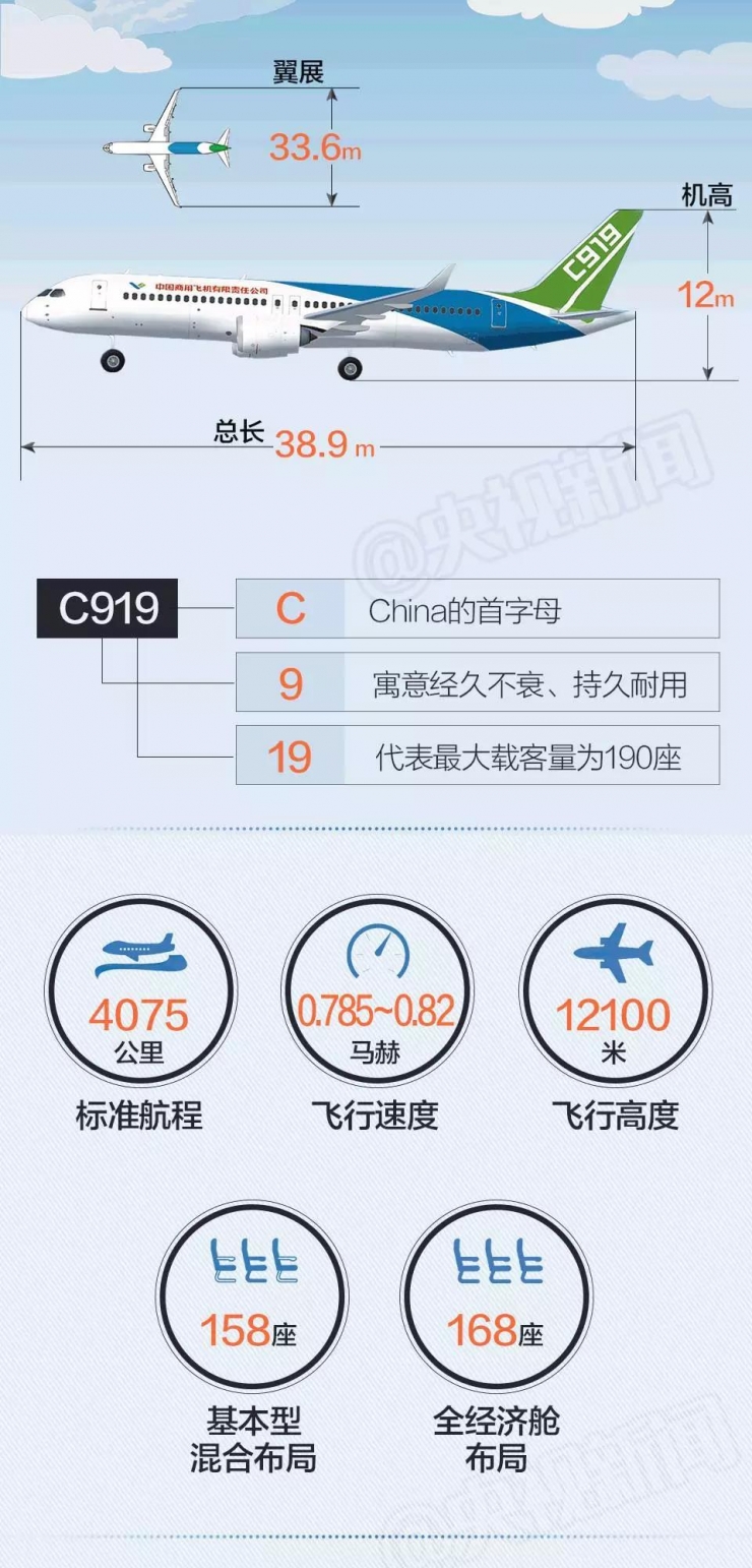 关于飞机软件英文名字叫什么的信息