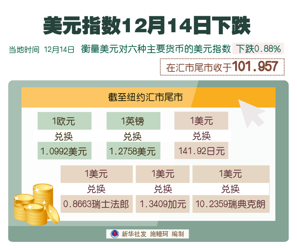 美元指数_美元指数新浪财经