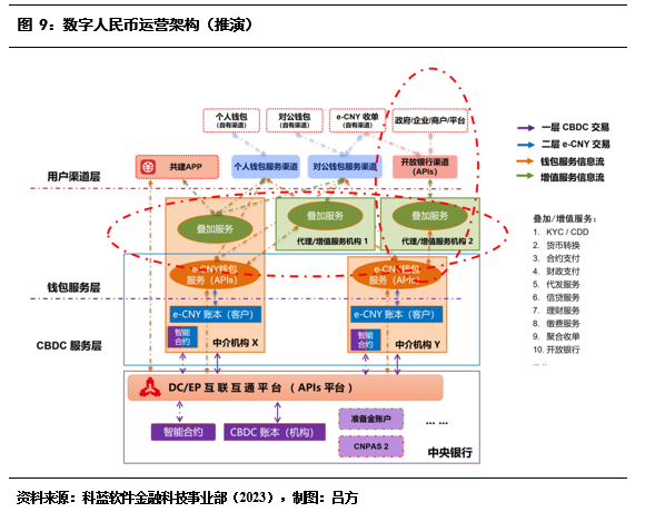 电子货币试点城市_电子货币 试点城市