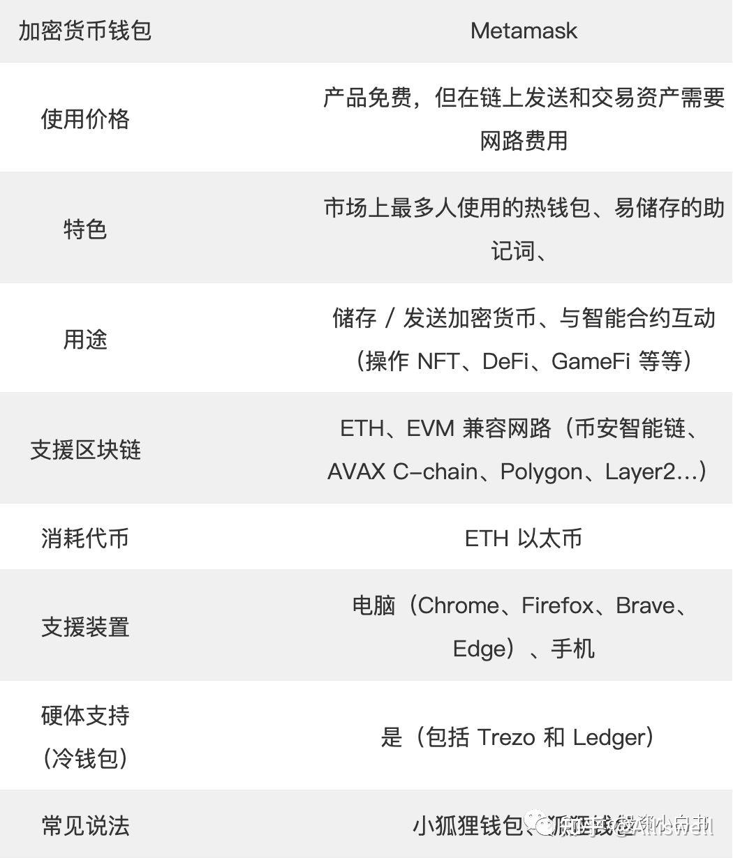 小狐狸钱包添加比特币网络