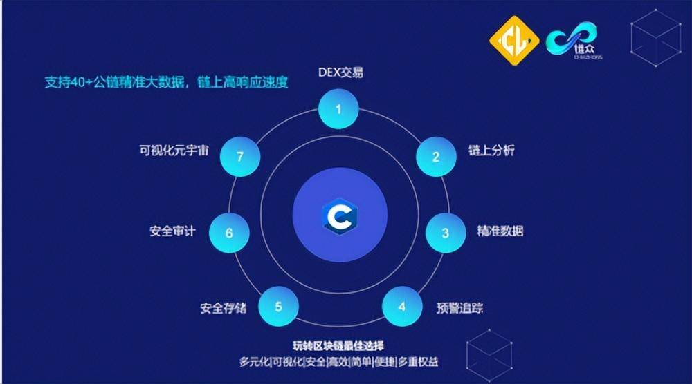 多链钱包的安全性高吗