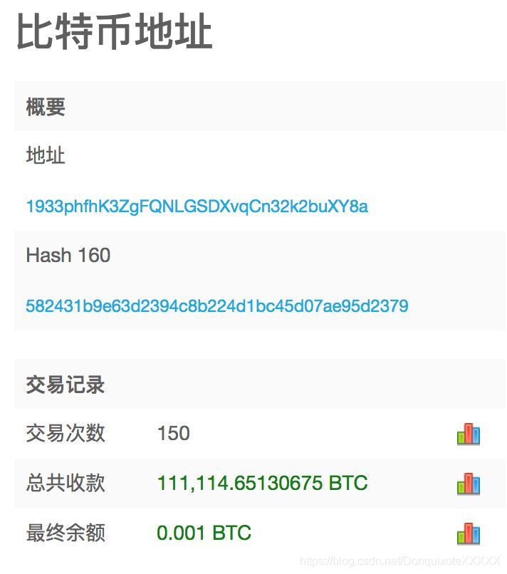 比特币从冷钱包转出需要多久到账户