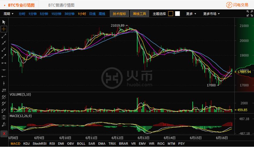 比特币最新价格以太坊最新价格的简单介绍