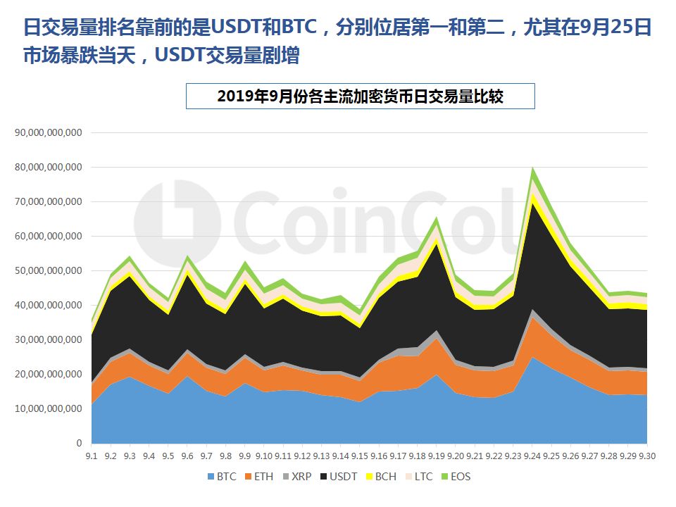 BTC永续/USDT